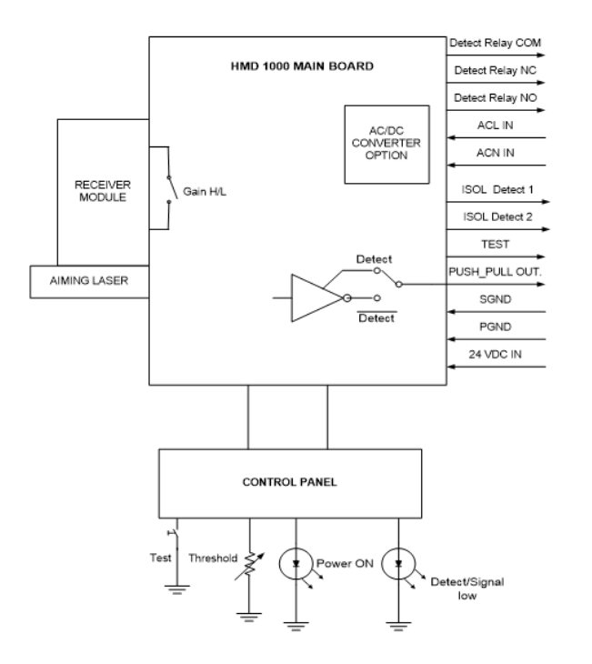 ASC Details-HMD-1000